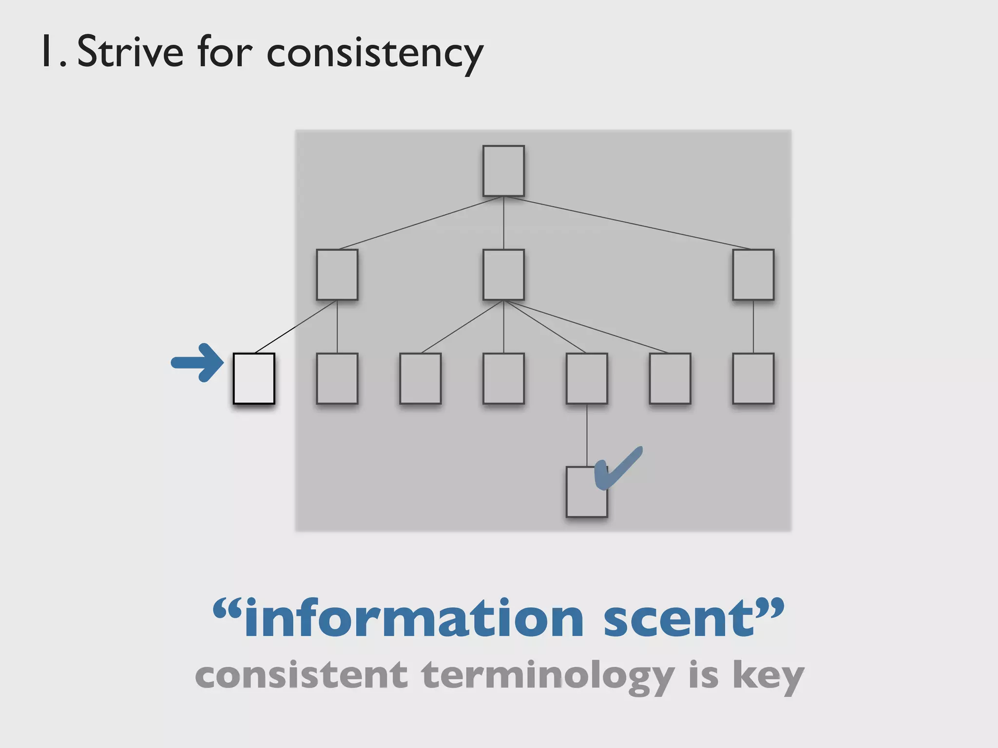 1. Strive for consistency
✔
➜
“information scent”
consistent terminology is key
 