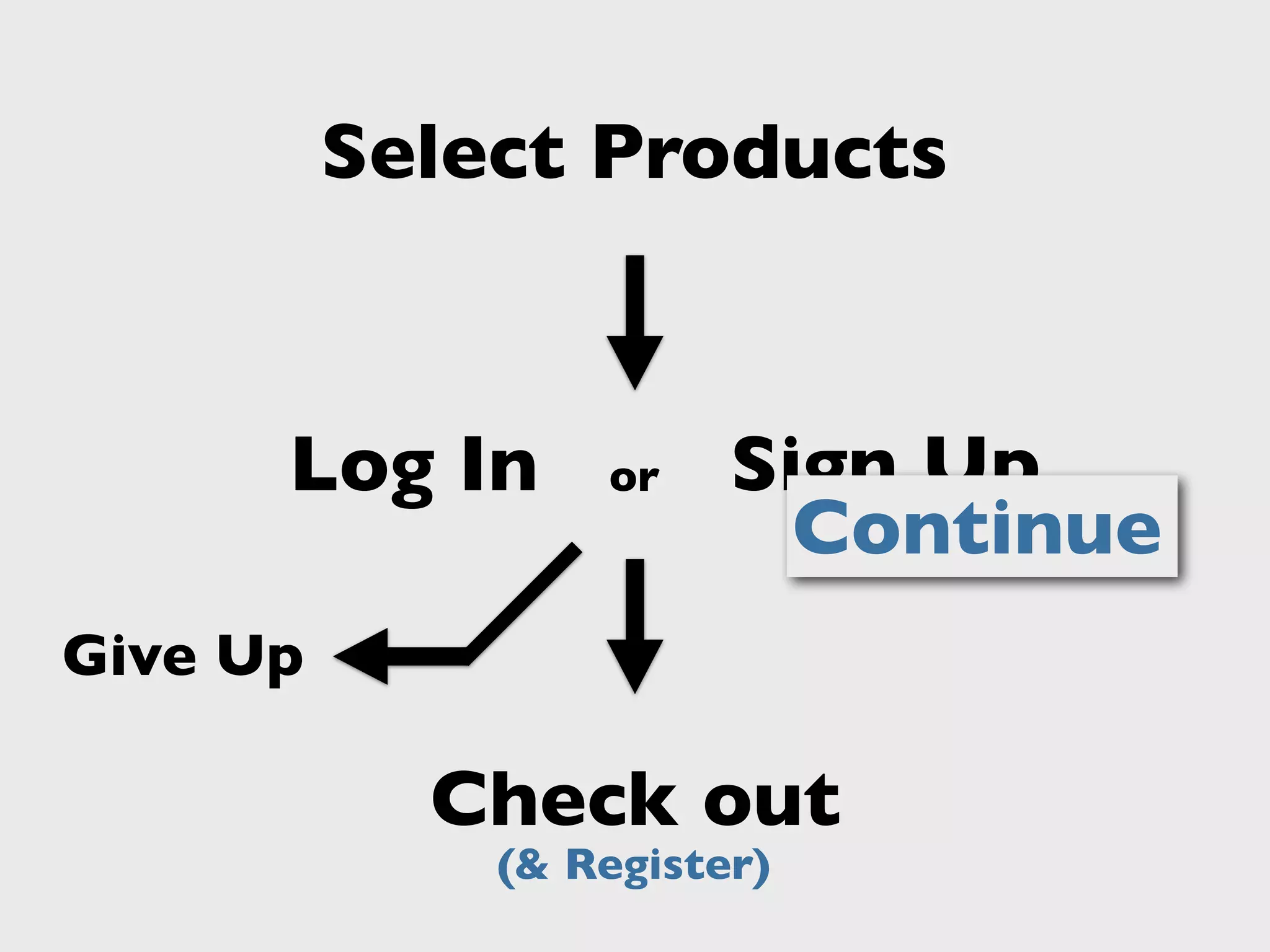 Give Up
Select Products
Check out
(& Register)
Sign UpLog In or
Continue
Give Up
 
