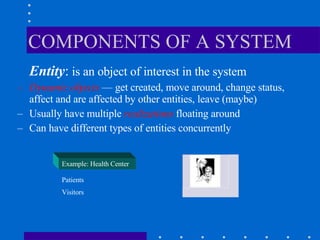COMPONENTS OF A SYSTEM <ul><li>Entity :  is an object of interest in the system   </li></ul><ul><ul><li>Dynamic objects  —...