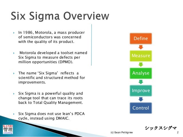 six sigma means six sigma means