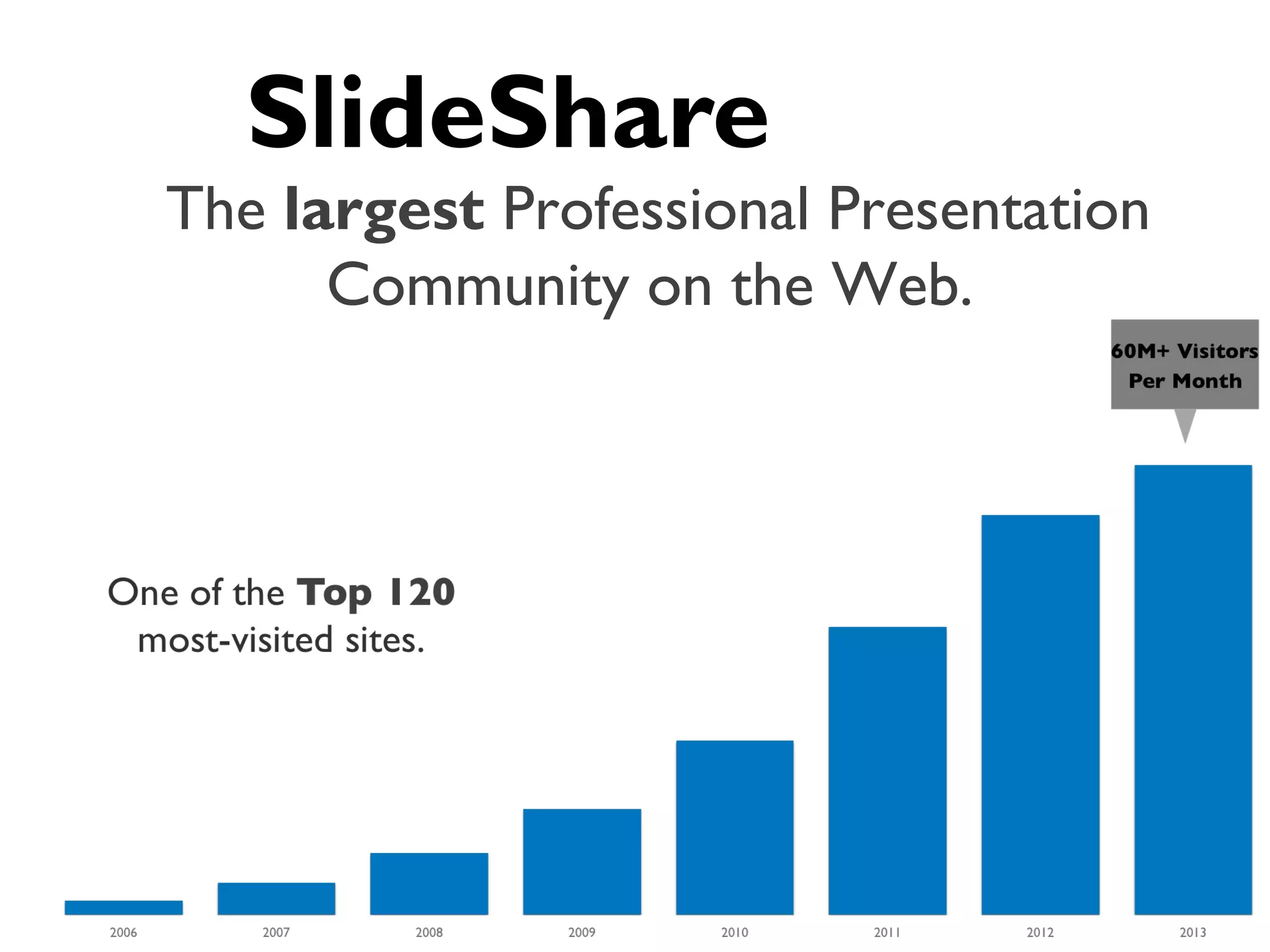SlideShare
The largest Professional Presentation
Community on the Web.