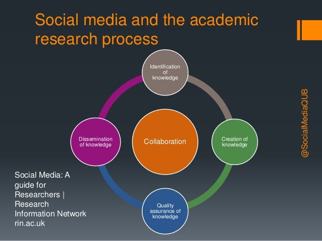 social media for research dissemination