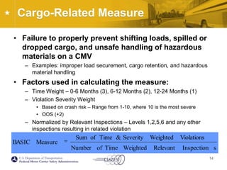 Cargo-Related MeasureFailure to properly prevent shifting loads, spilled or dropped cargo, and unsafe handling of hazardous materials on a CMVExamples: improper load securement, cargo retention, and hazardous material handlingFactors used in calculating the measure:Time Weight – 0-6 Months (3), 6-12 Months (2), 12-24 Months (1)Violation Severity WeightBased on crash risk – Range from 1-10, where 10 is the most severeOOS (+2)Normalized by Relevant Inspections – Levels 1,2,5,6 and any other inspections resulting in related violation14