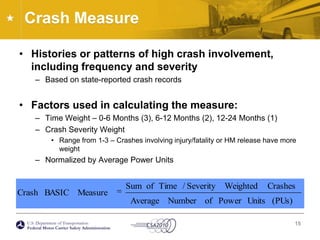 Crash MeasureHistories or patterns of high crash involvement, including frequency and severityBased on state-reported crash recordsFactors used in calculating the measure:Time Weight – 0-6 Months (3), 6-12 Months (2), 12-24 Months (1)Crash Severity WeightRange from 1-3 – Crashes involving injury/fatality or HM release have more weightNormalized by Average Power Units15