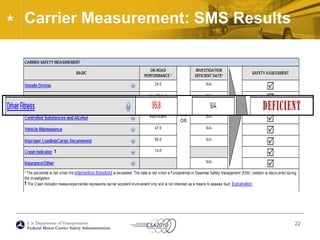 Carrier Measurement: SMS Results 22