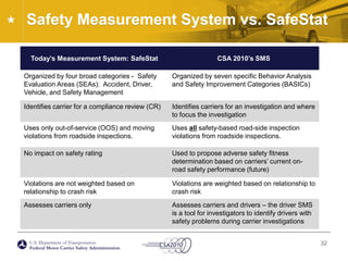 Safety Measurement System vs. SafeStat32