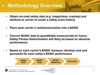 Methodology Overview Obtain on-road safety data (e.g. inspections, crashes) and attribute to carrier to create a safety event historyPlace each carrier’s violations/crashes into a BASICConvert BASIC data to quantifiable measure/rate (in future, Safety Fitness Determination will likely be based on absolute performance)Based on each carrier’s BASIC measure, develop rank and percentile for each entity’s BASIC performance5
