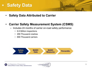 Safety DataSafety Data Attributed to CarrierCarrier Safety Measurement System (CSMS)Includes 24 months of carrier on-road safety performance6.6 Million inspections290 Thousand crashes690 Thousand carriers6