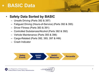 BASIC DataSafety Data Sorted by BASICUnsafe Driving (Parts 392 & 397)Fatigued Driving (Hours-of-Service) (Parts 392 & 395)Driver Fitness (Parts 383 & 391)Controlled Substances/Alcohol (Parts 382 & 392)Vehicle Maintenance (Parts 393 & 396)Cargo-Related (Parts 392, 393, 397 & HM)Crash Indicator7