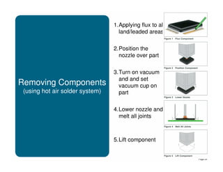 Introduction into Surface Mount Technology | PDF