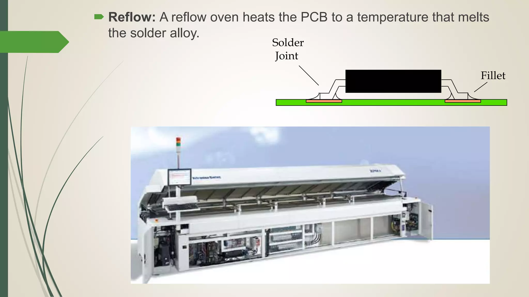  Reflow: A reflow oven heats the PCB to a temperature that melts
the solder alloy.
Solder
Joint
Fillet
 