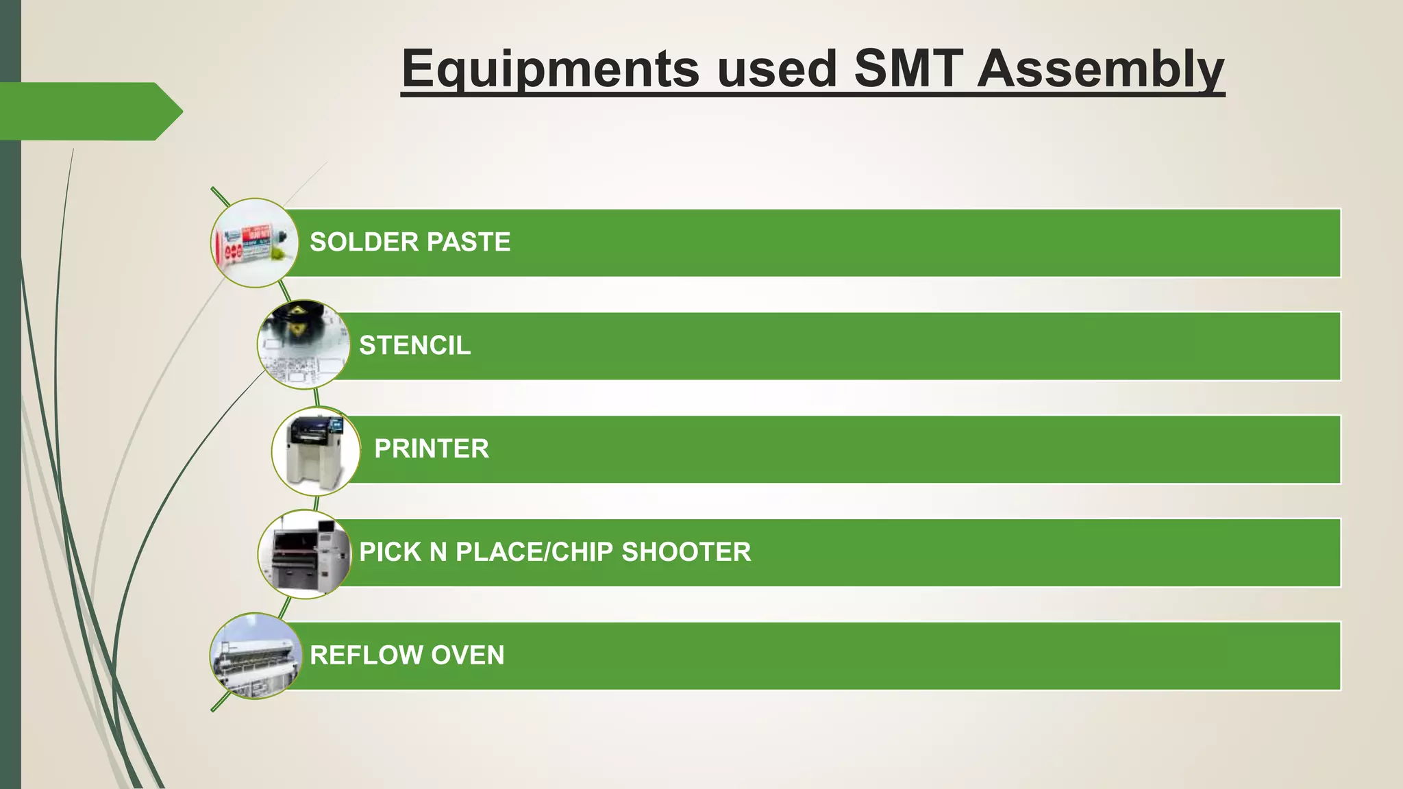 Equipments used SMT Assembly
SOLDER PASTE
STENCIL
PRINTER
PICK N PLACE/CHIP SHOOTER
REFLOW OVEN
 