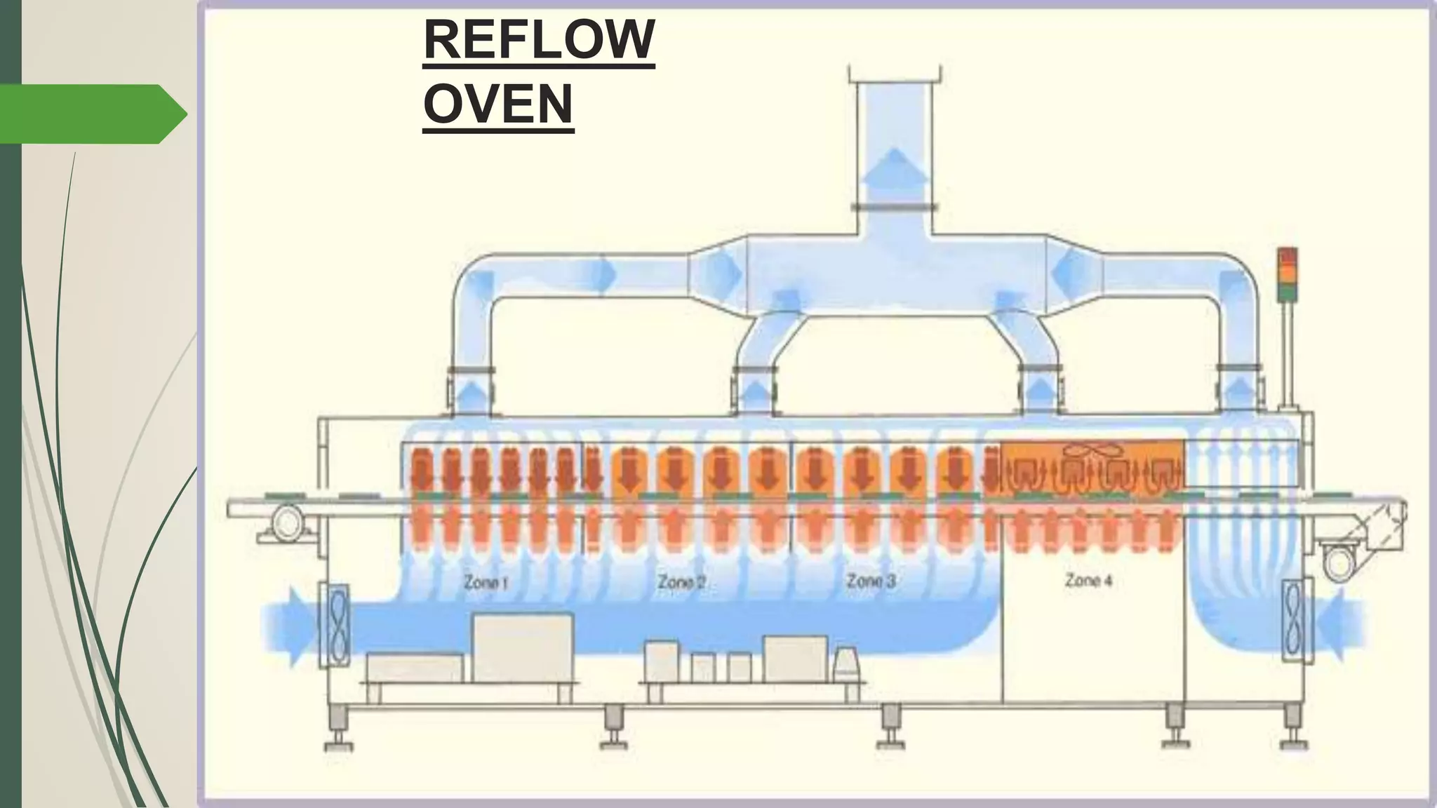 REFLOW
OVEN
 