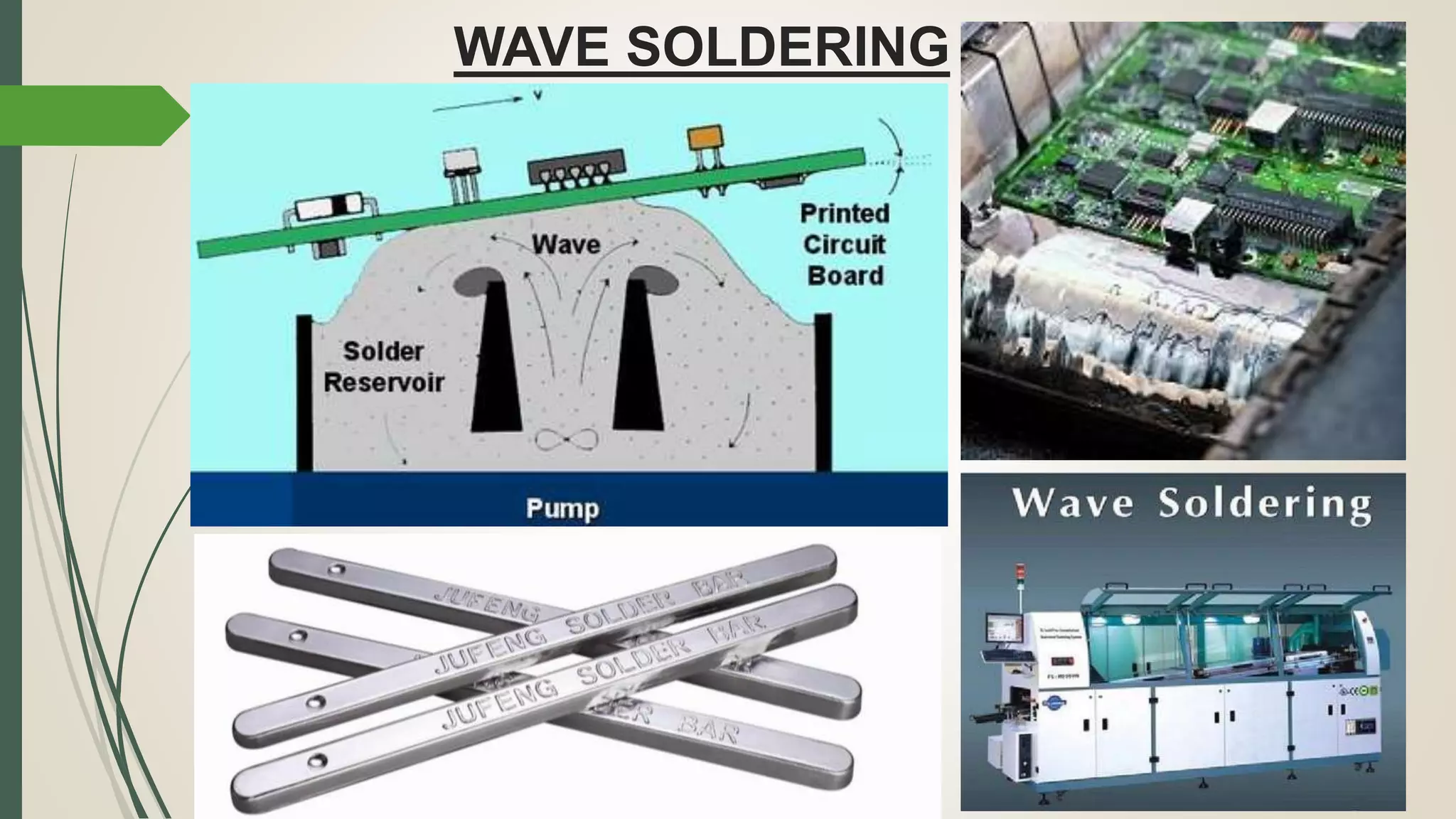 WAVE SOLDERING
 