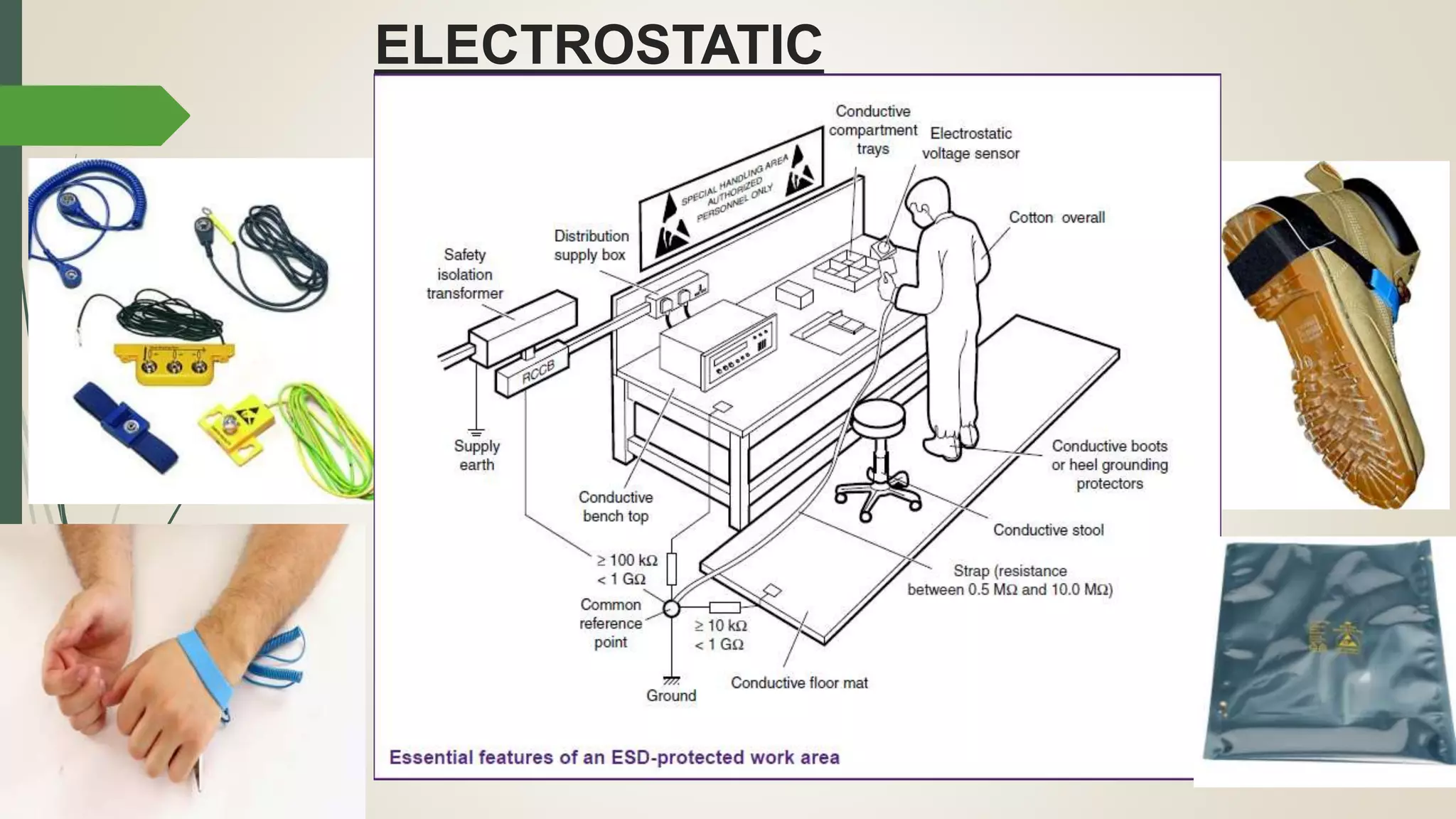 ELECTROSTATIC
DISCHARGE
 