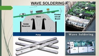 Introduction to Surface Mount Technology | PPTX