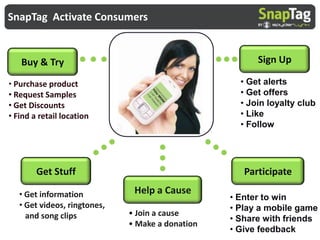 Intro to snap tags for slideshare | PPT
