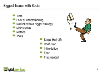 Biggest Issues with Social

      ▀   Time
      ▀   Lack of understanding
      ▀   Not linked to a bigger strategy
      ▀   Mainstream
      ▀   Metrics
      ▀   Tools
                              ▀ Social Half Life
                              ▀ Confusion
                              ▀ Intimidation
                              ▀ Fear
                              ▀ Fragmented


                                                   28
 