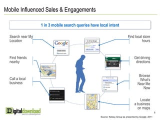 Mobile Influenced Sales & Engagements

                   1 in 3 mobile search queries have local intent

  Search near My                                                               Find local store
  Location                                                                               hours



  Find friends                                                                       Get driving
  nearby                                                                              directions


                                                                                         Browse
  Call a local                                                                           What’s
  business                                                                              Near Me
                                                                                            Now

                                                                                         Locate
                                                                                     a business
                                                                                       on maps
                                                                                                          9
                                                      Source: Kelsey Group as presented by Google, 2011
 