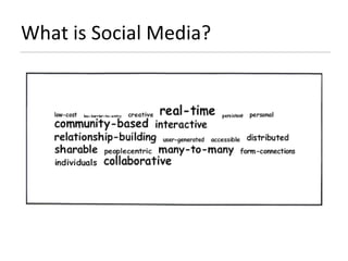 What is Social Media? 