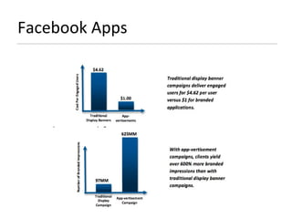 Facebook Apps 
