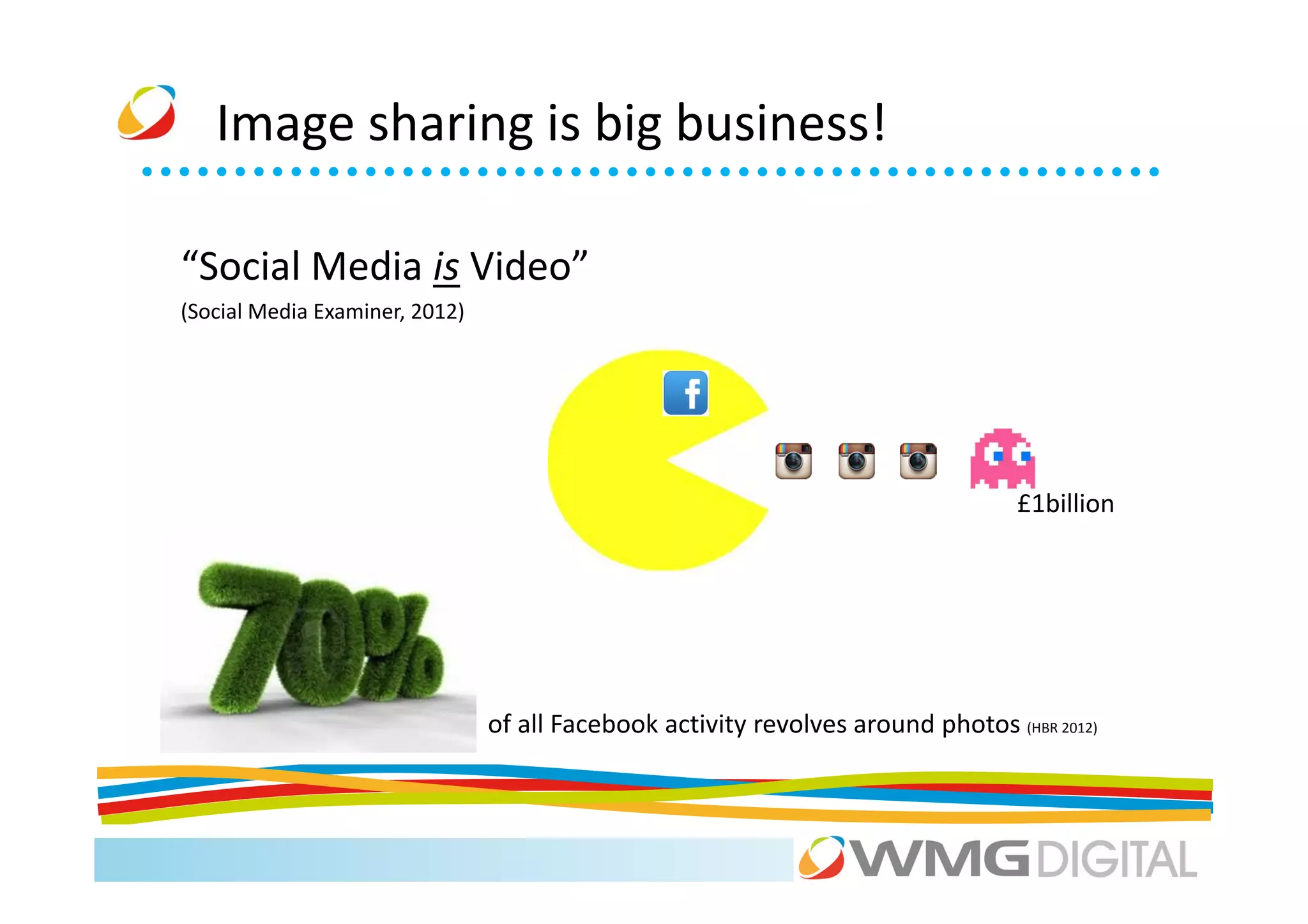 Image sharing is big business!

“Social Media is Video”
(Social Media Examiner, 2012)




                                                                                  £1billion




                                of all Facebook activity revolves around photos (HBR 2012)
 