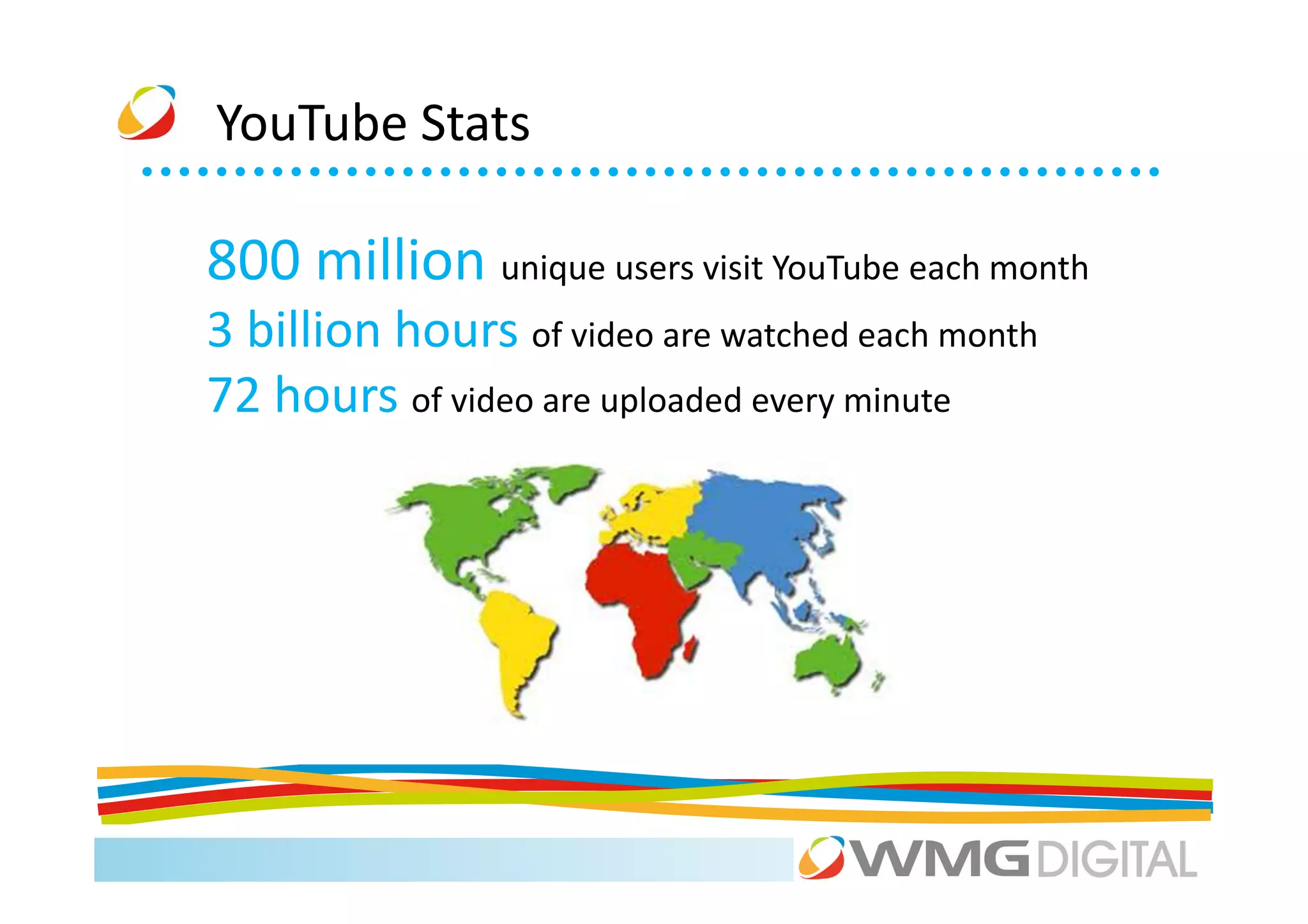 YouTube Stats

800 million unique users visit YouTube each month
3 billion hours of video are watched each month
72 hours of video are uploaded every minute
 