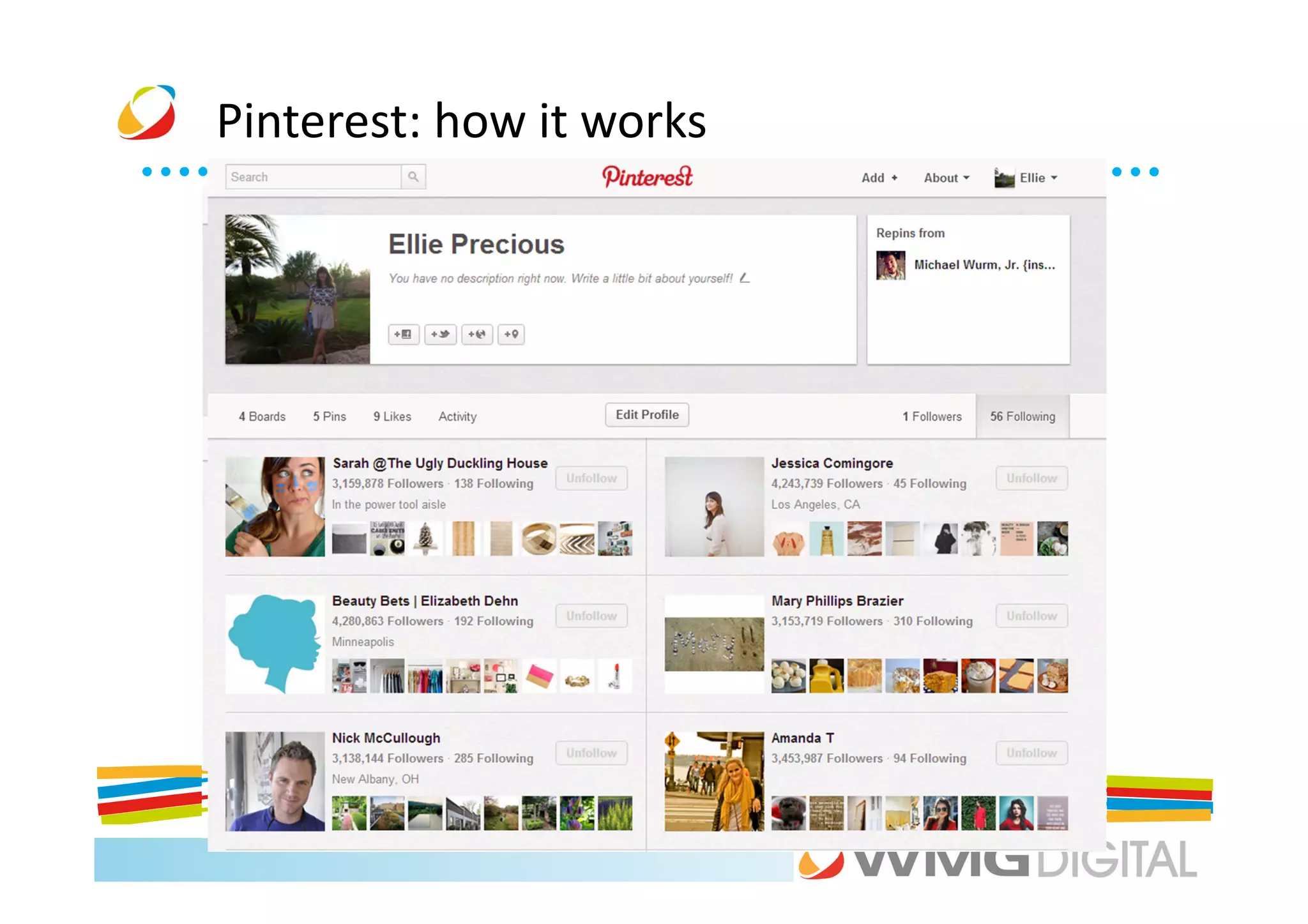Pinterest: how it works
 