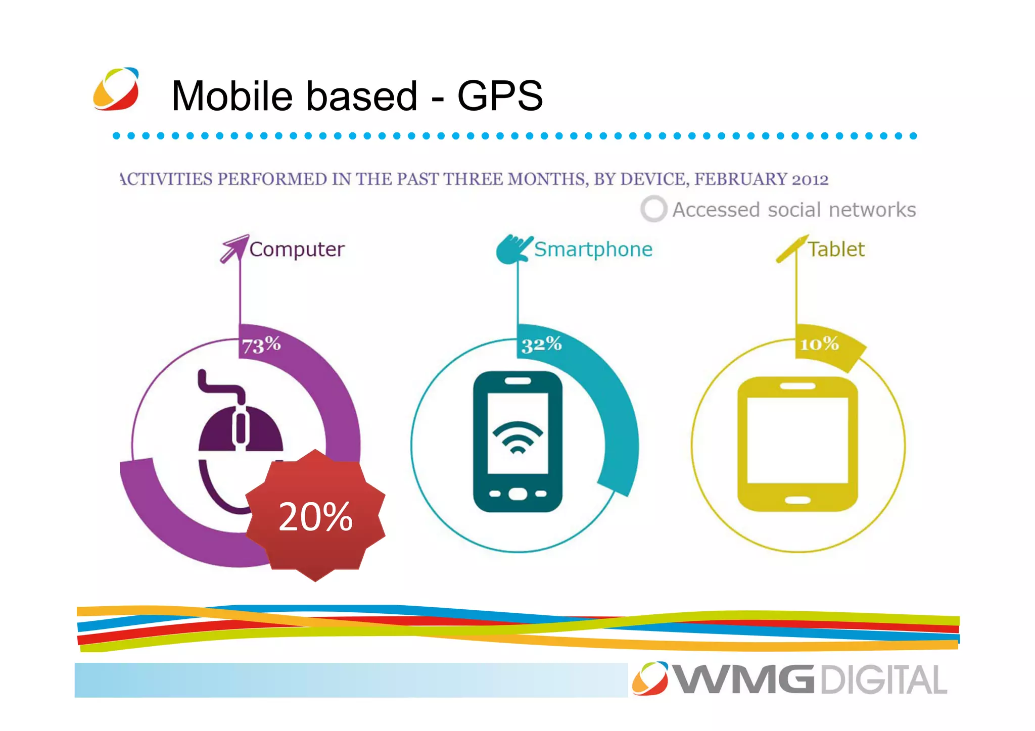 Mobile based - GPS




     20%
 