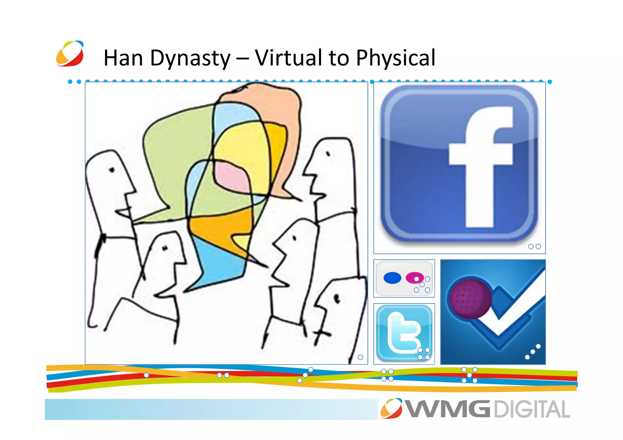 Han Dynasty – Virtual to Physical
 