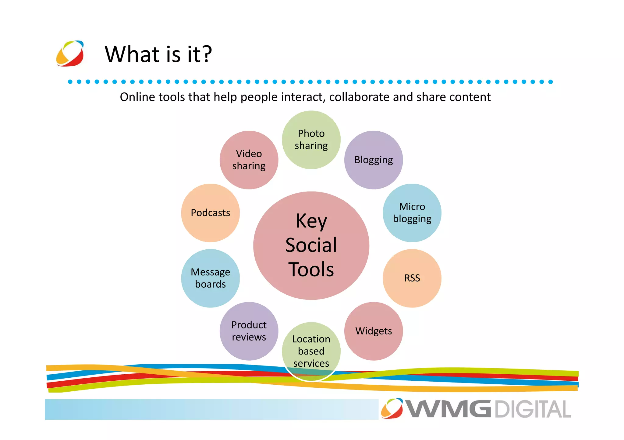 What is it?
 Online tools that help people interact, collaborate and share content

                                     Photo
                                    sharing
                          Video
                                              Blogging
                         sharing


                                                         Micro
              Podcasts
                                    Key                 blogging

                                   Social
              Message              Tools                  RSS
              boards


                         Product
                                              Widgets
                         reviews   Location
                                    based
                                   services
 