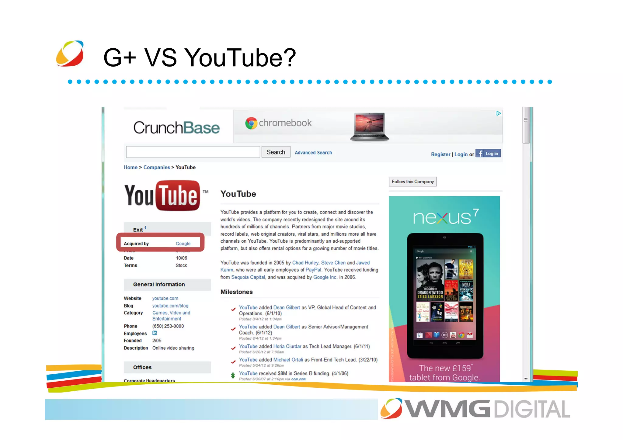 G+ VS YouTube?
 