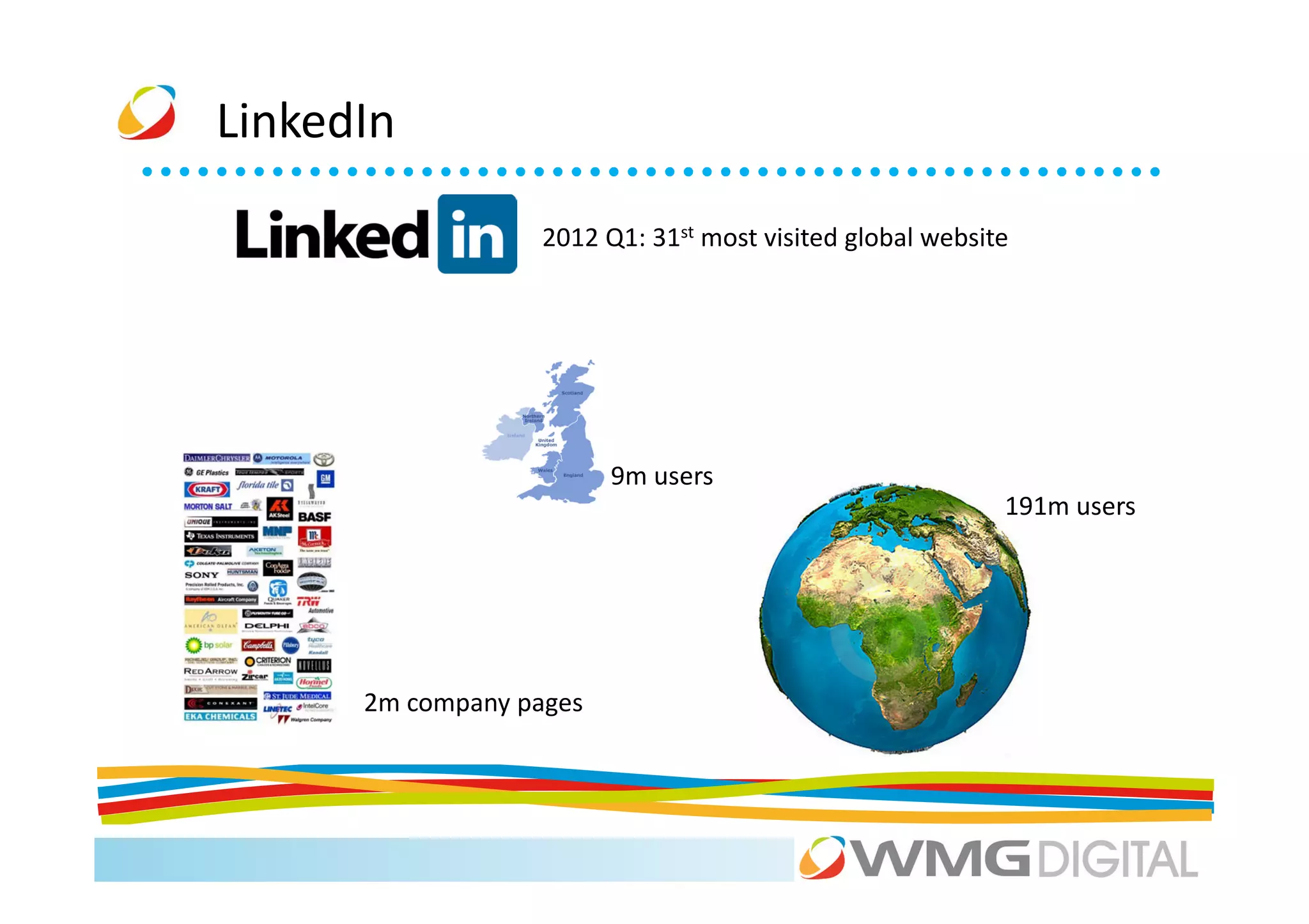 LinkedIn

                   2012 Q1: 31st most visited global website




                         9m users
                                                           191m users




      2m company pages
 