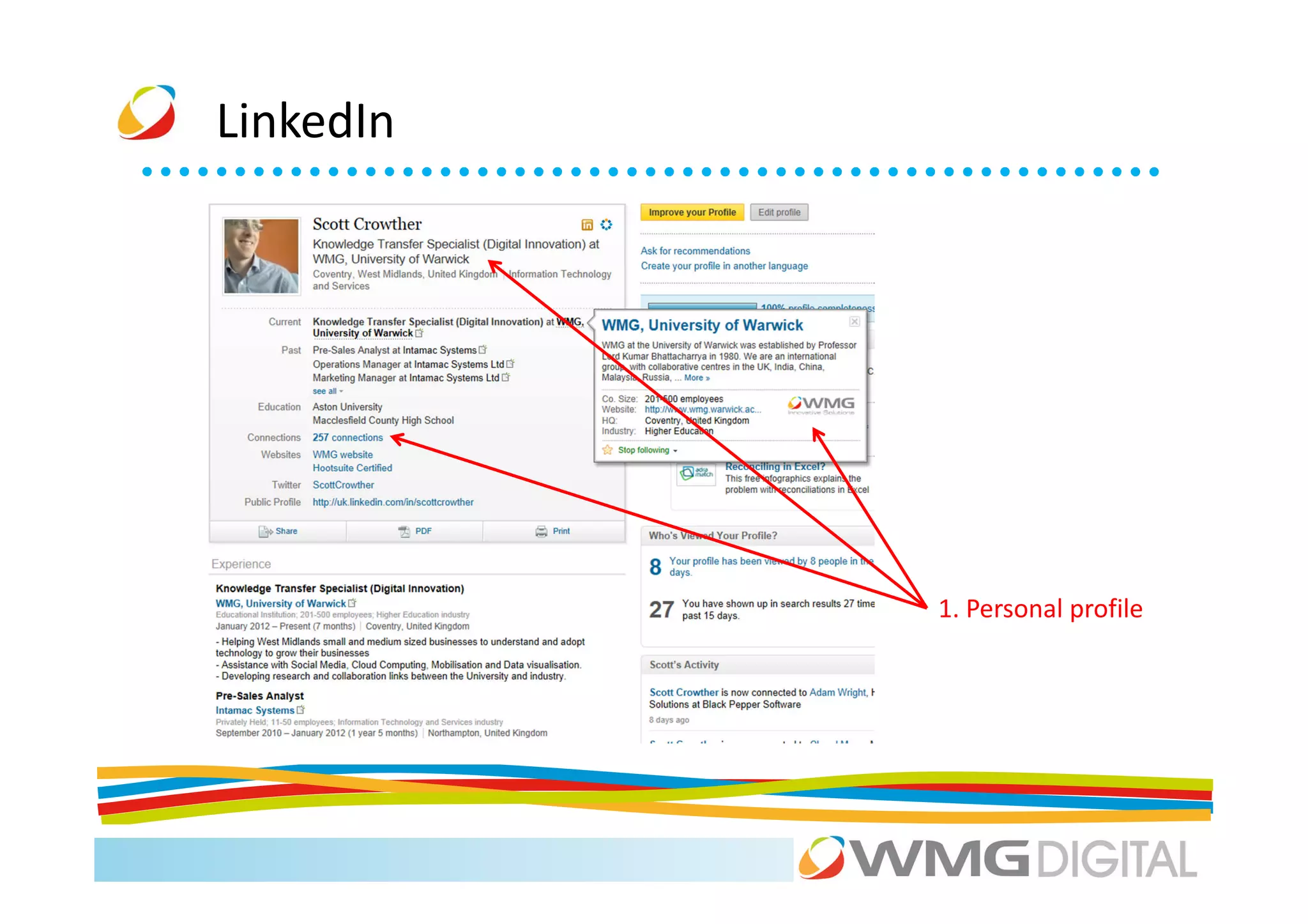 LinkedIn




           1. Personal profile
 