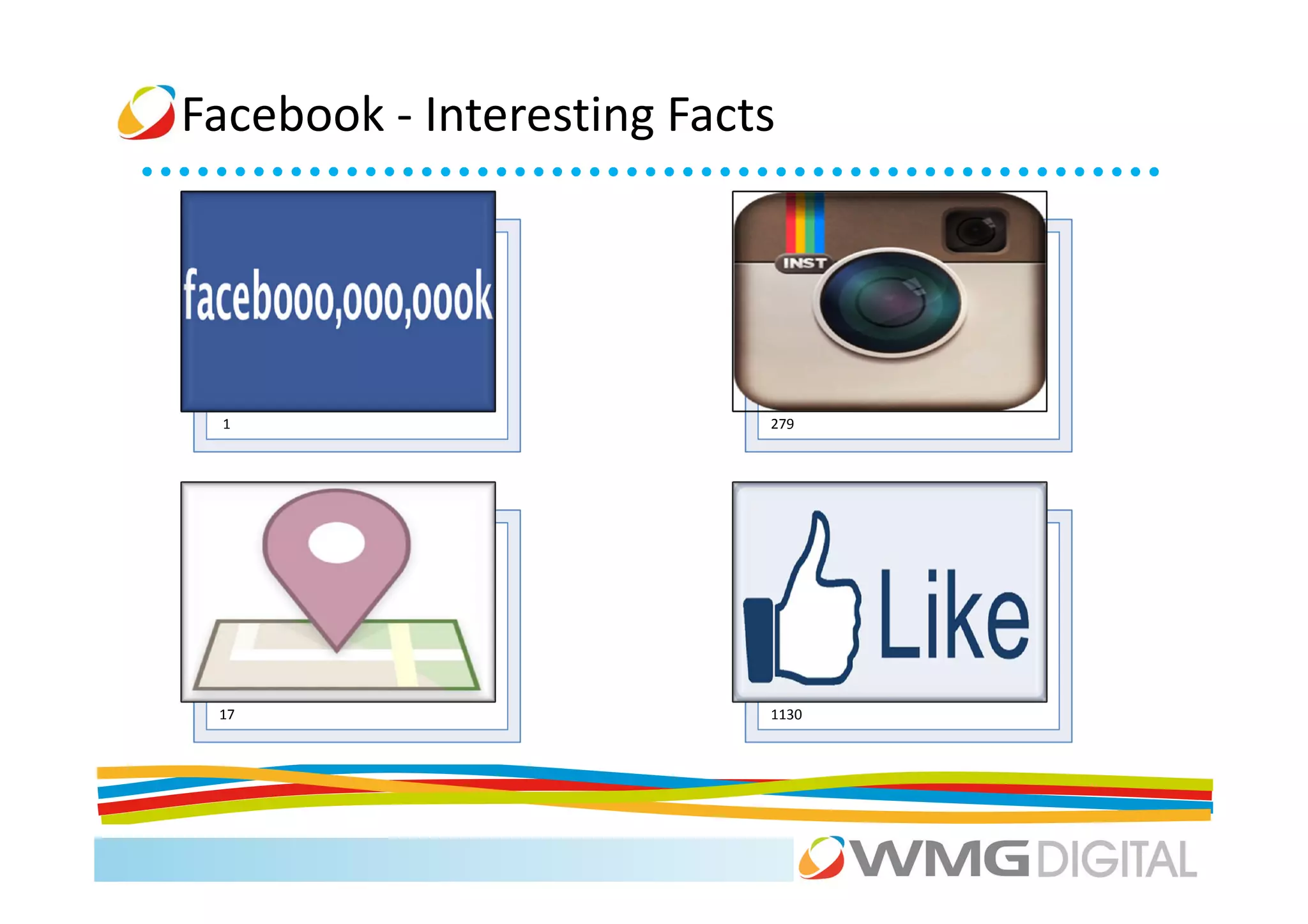 Facebook - Interesting Facts




 1                         279




 17                        1130
 