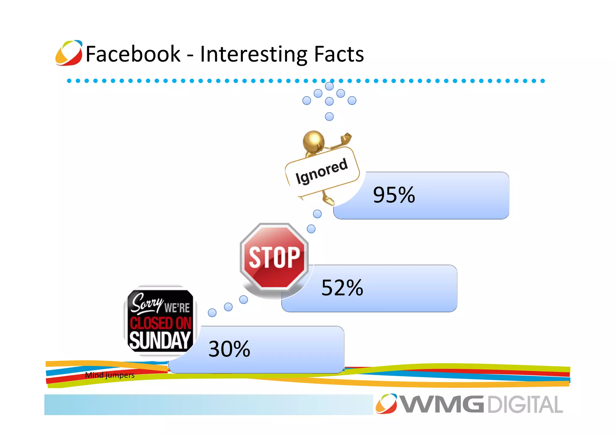 Facebook - Interesting Facts




                               95%


                       52%

               30%
Mind jumpers
 
