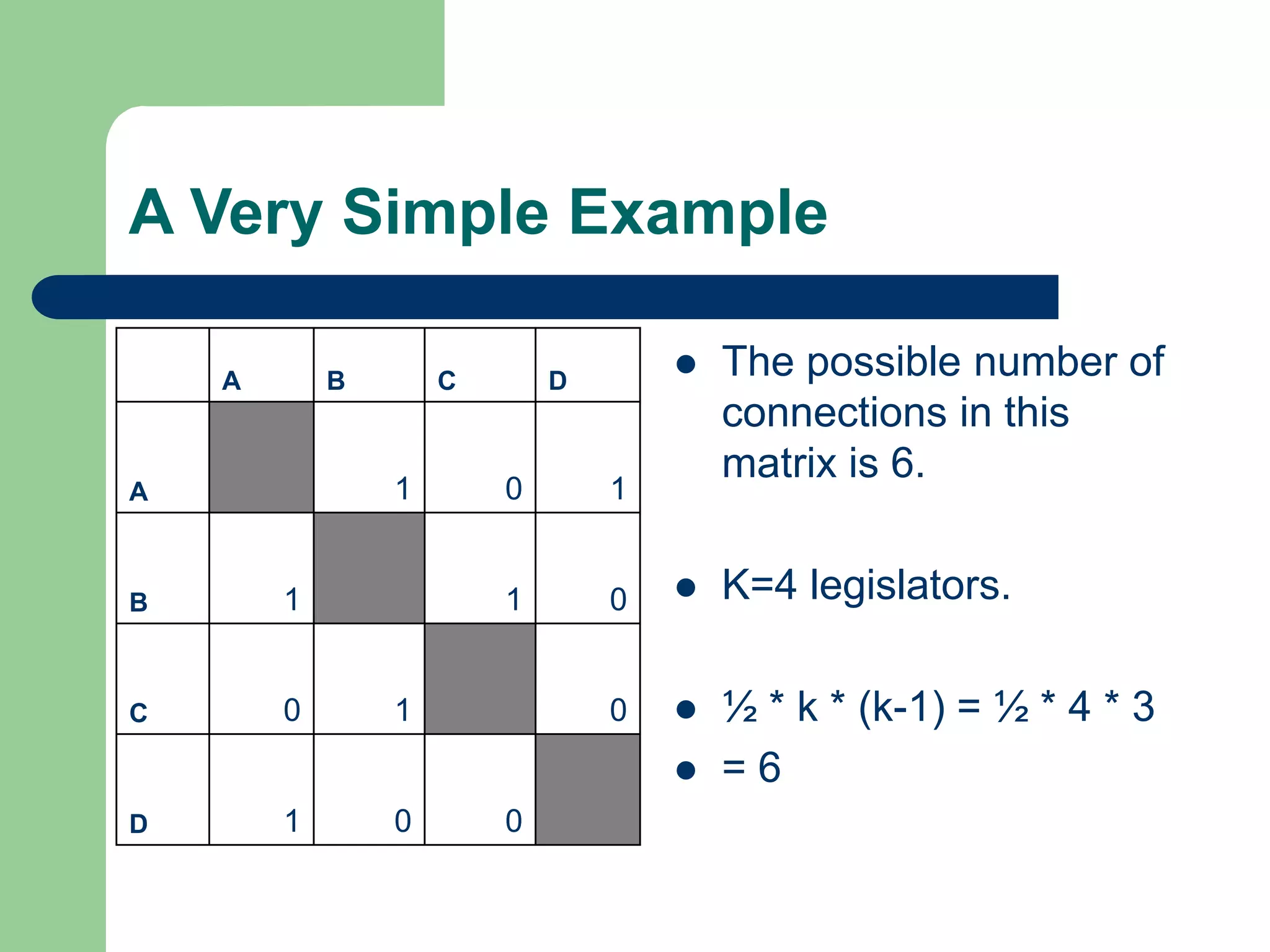 A Very Simple Example
 The possible number of
connections in this
matrix is 6.
 K=4 legislators.
 ½ * k * (k-1) = ½ * 4 * 3
 = 6
A B C D
A 1 0 1
B 1 1 0
C 0 1 0
D 1 0 0
 