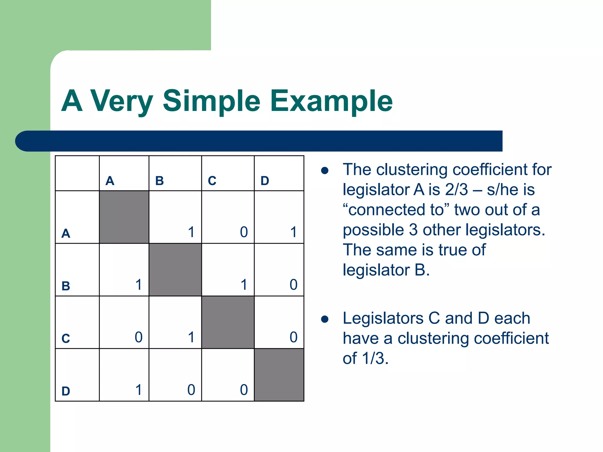 A Very Simple Example
 The clustering coefficient for
legislator A is 2/3 – s/he is
“connected to” two out of a
possible 3 other legislators.
The same is true of
legislator B.
 Legislators C and D each
have a clustering coefficient
of 1/3.
A B C D
A 1 0 1
B 1 1 0
C 0 1 0
D 1 0 0
 