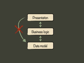 Presentation



Business logic



 Data model
 