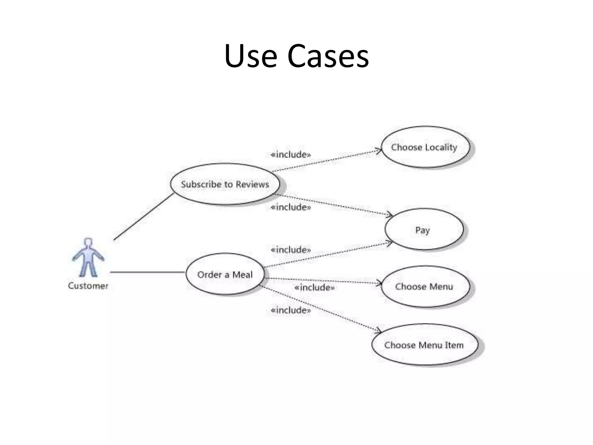 Use Cases 