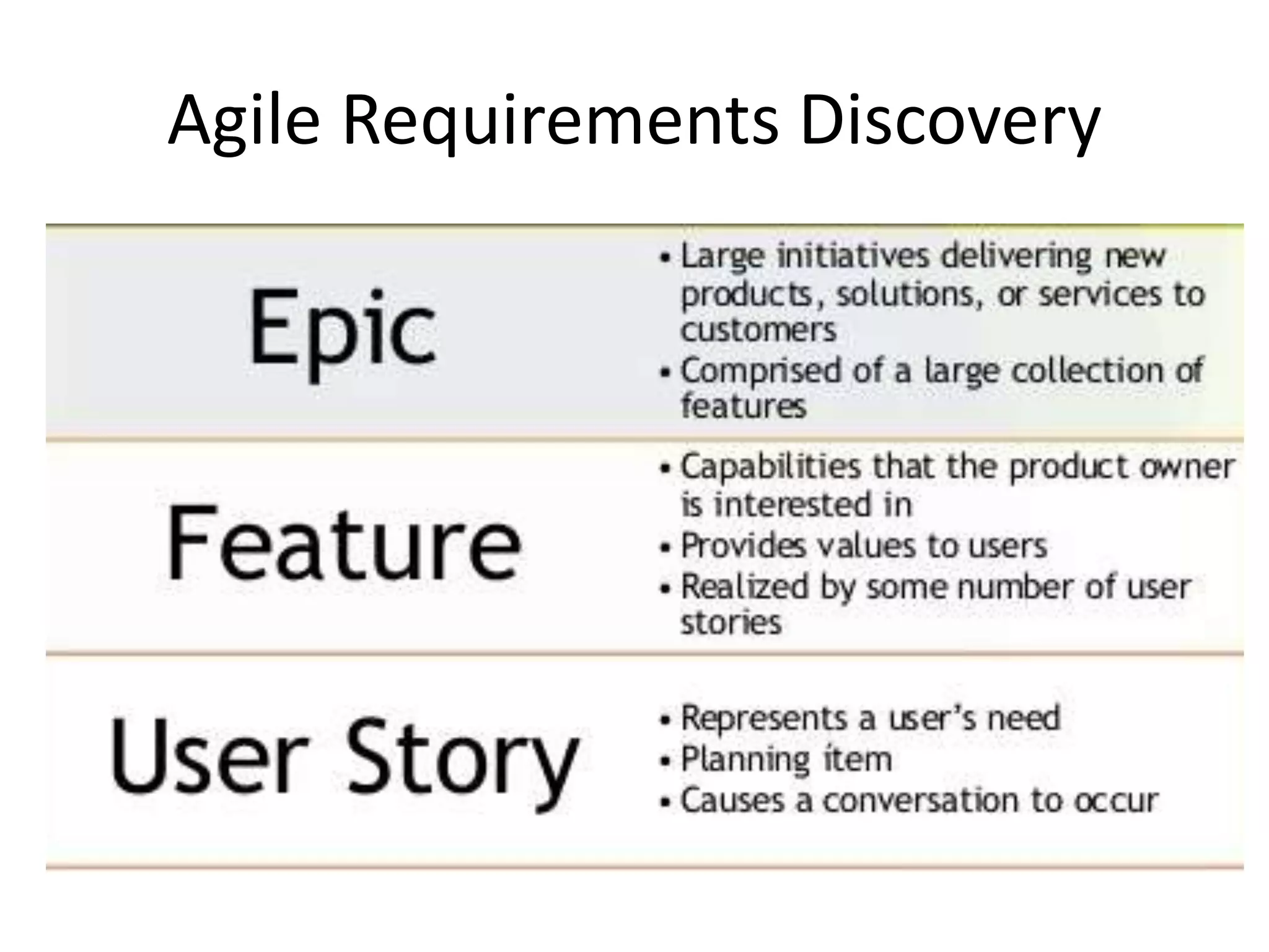 Intro to software development | PPTX | Programming Languages | Computing