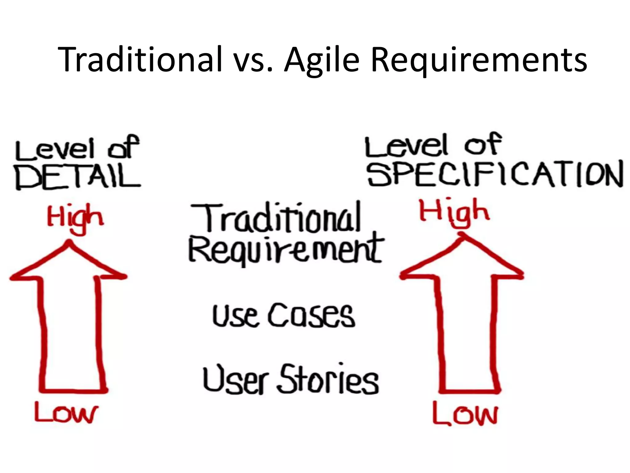 Traditional vs. Agile Requirements 