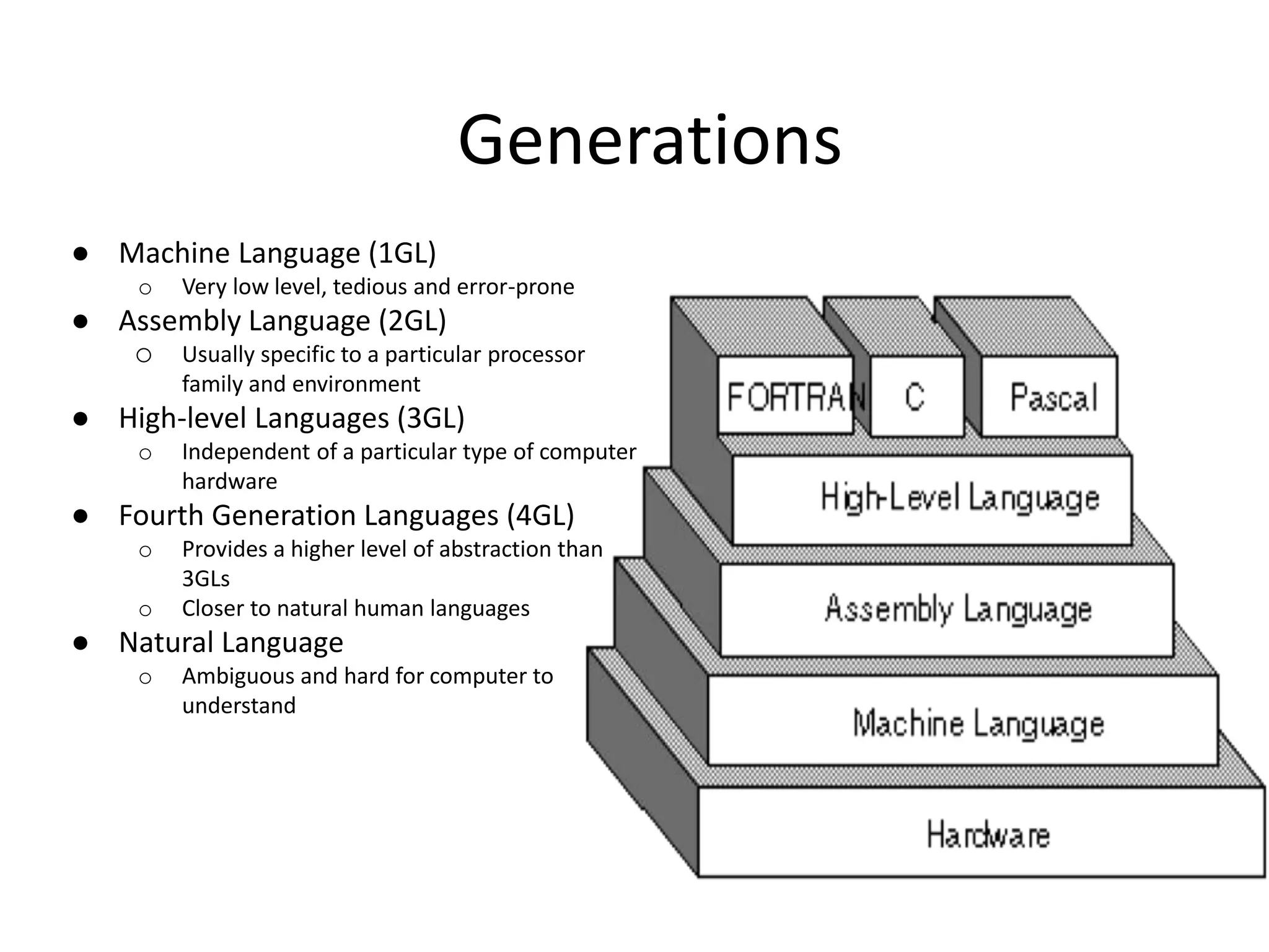 Generations ● Machine Language (1GL) o Very low level, tedious and error-prone ● Assembly Language (2GL) o Usually specific to a particular processor family and environment ● High-level Languages (3GL) o Independent of a particular type of computer hardware ● Fourth Generation Languages (4GL) o Provides a higher level of abstraction than 3GLs o Closer to natural human languages ● Natural Language o Ambiguous and hard for computer to understand 