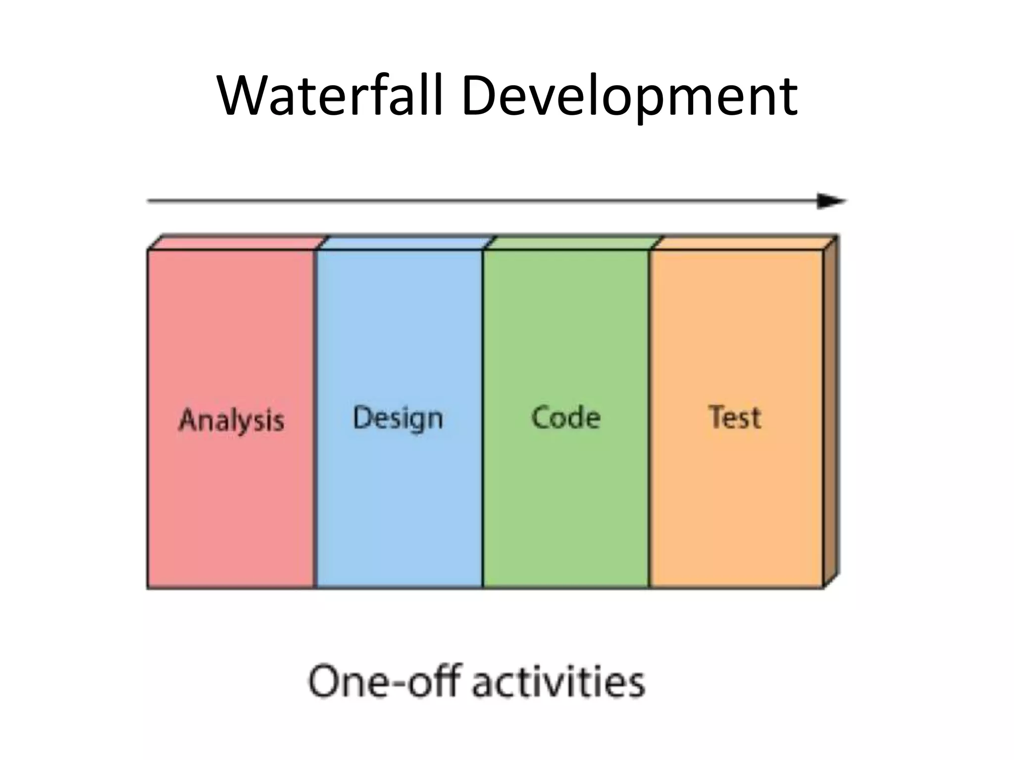 Intro to software development | PPTX | Programming Languages | Computing