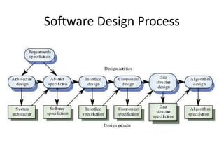 Intro to software development | PPTX