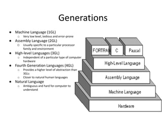 Intro to software development | PPTX