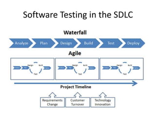 Intro to software development | PPTX