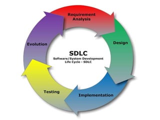 Intro to software development | PPTX