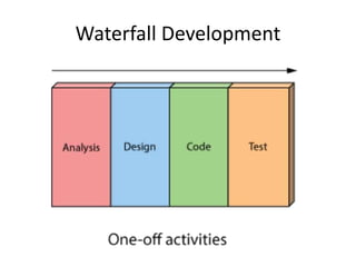 Intro to software development | PPTX