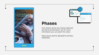 Phases
Each phases above was clearly explained
during the presentation, but for more
information you can watch this video:
https://youtu.be/Fi3_BjVzpqk?si=yFz3Gw_
204n03XIS
 